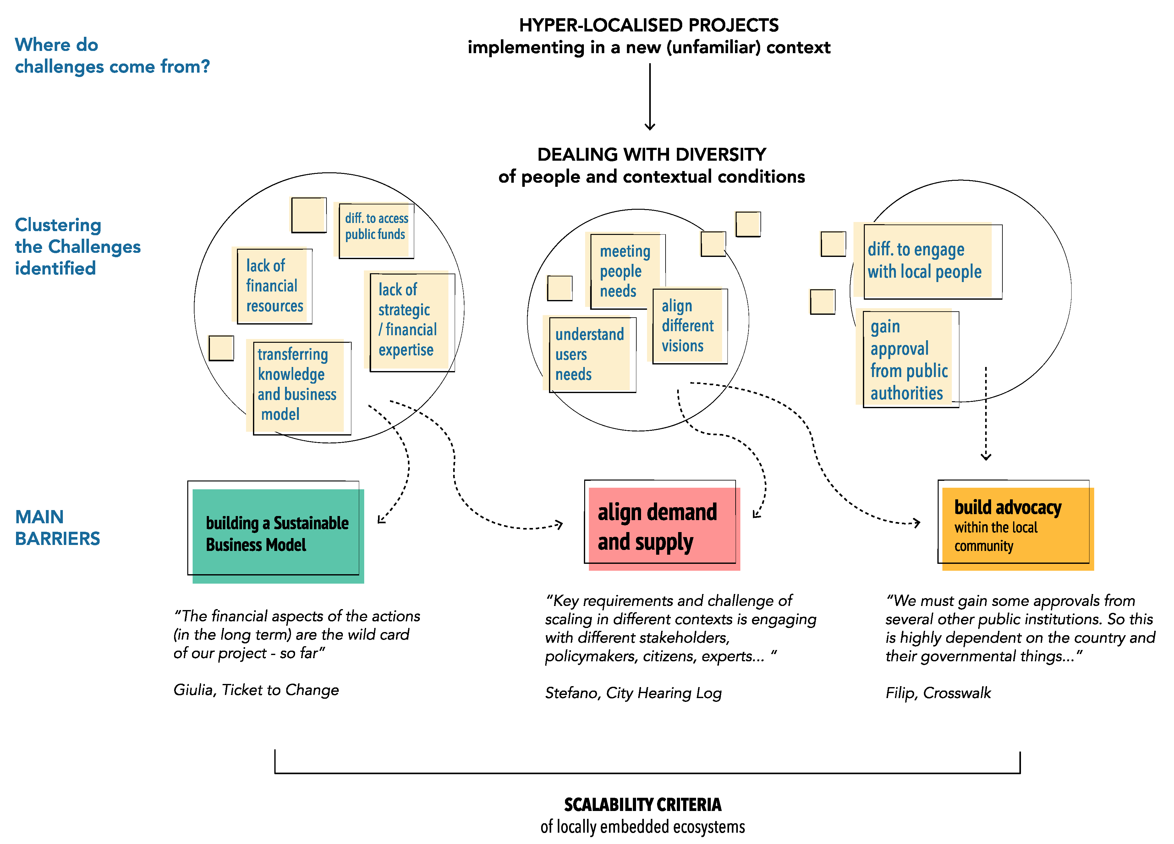 Sustainability 14 11678 g004