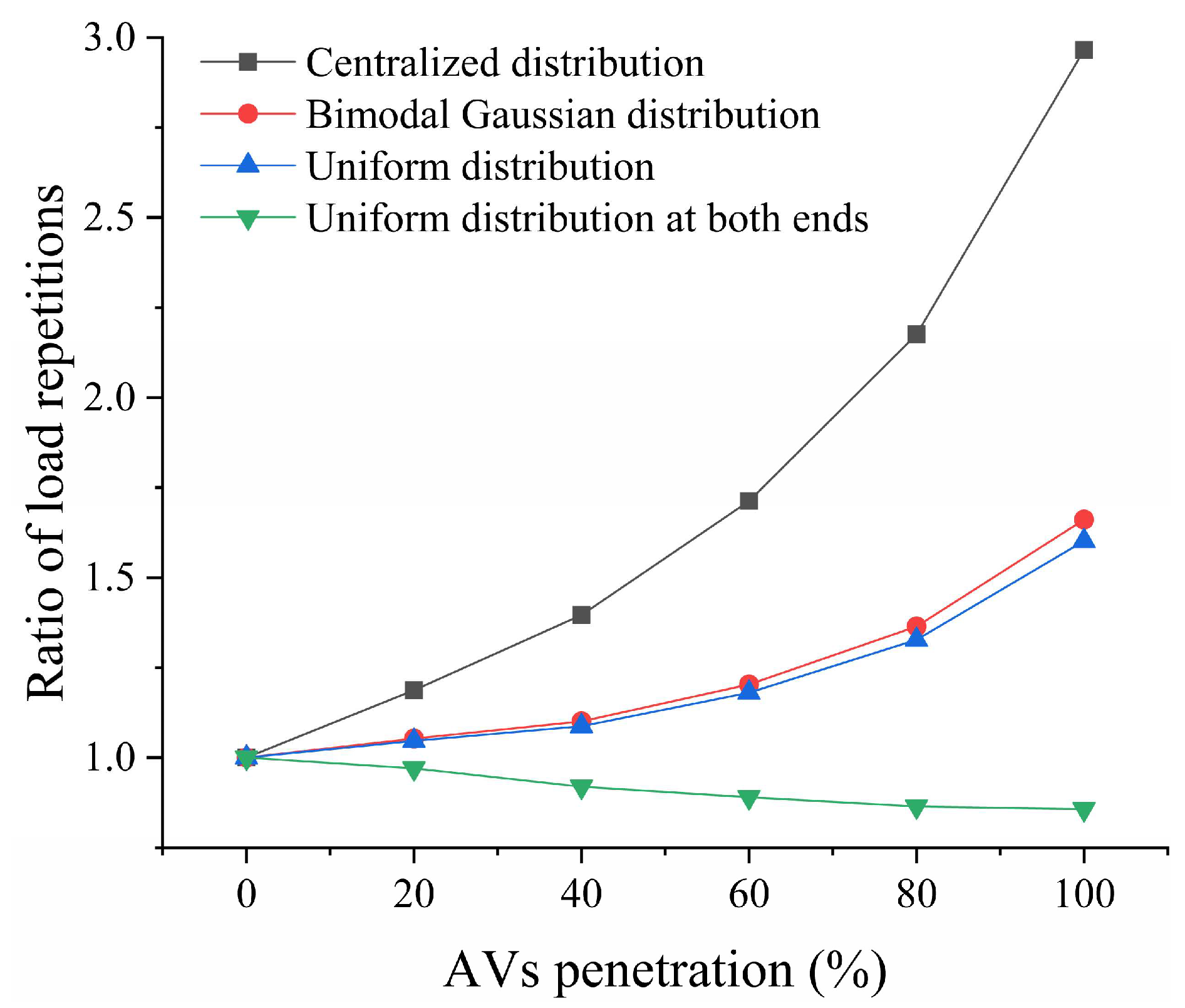 Sustainability 14 11693 g007