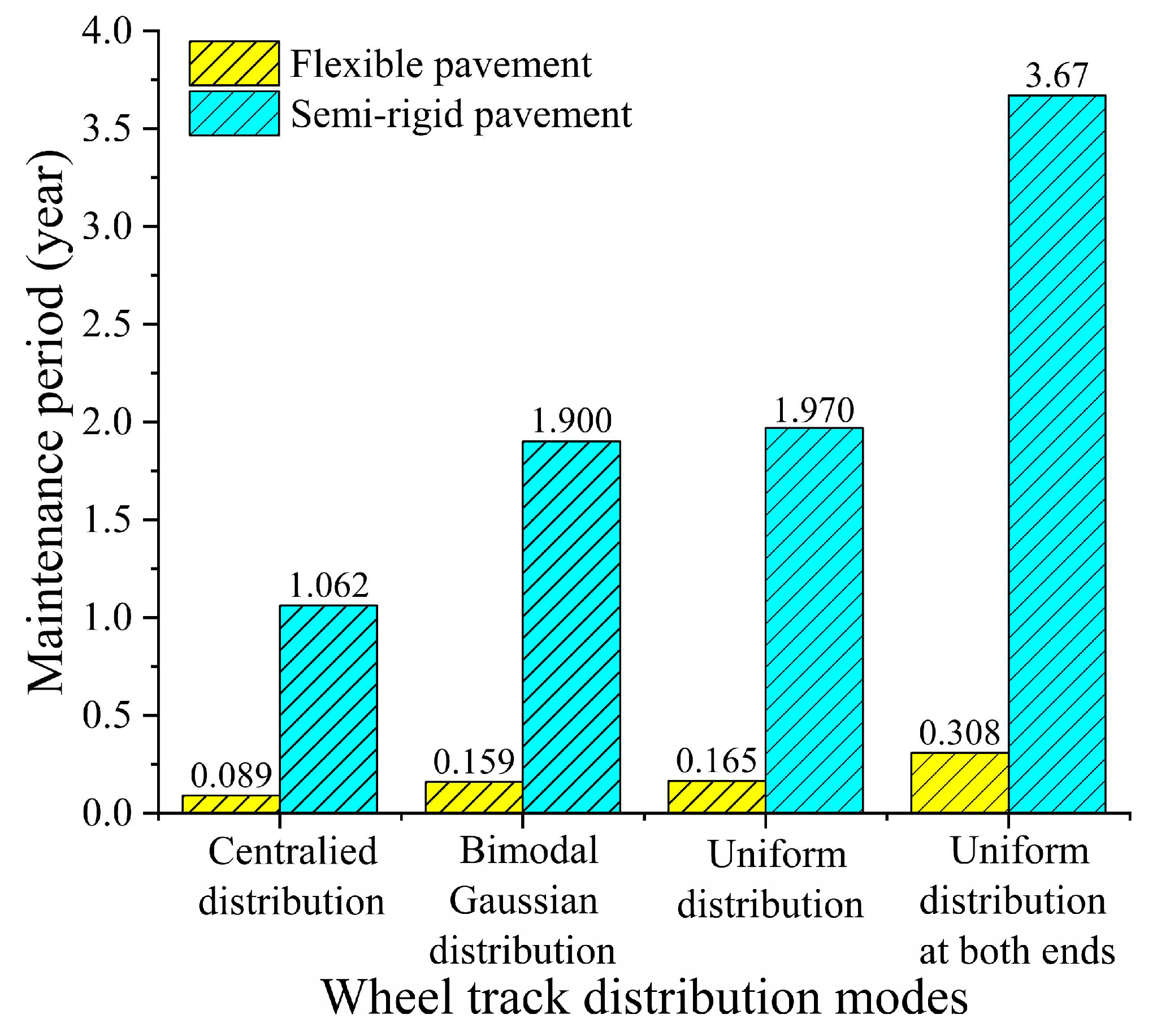 Sustainability 14 11693 g010