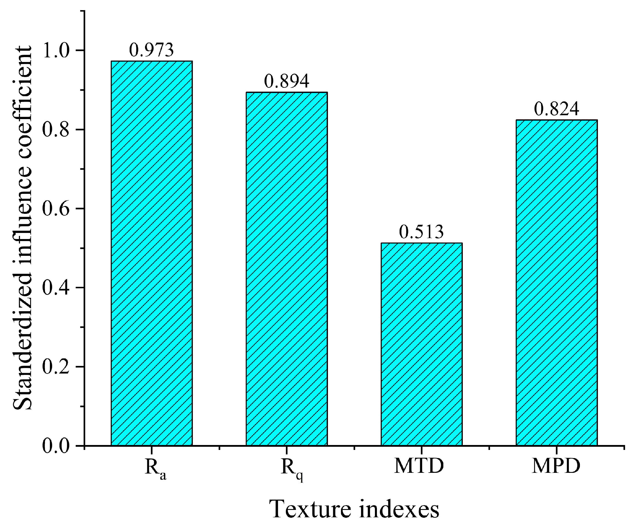 Sustainability 14 11693 g015