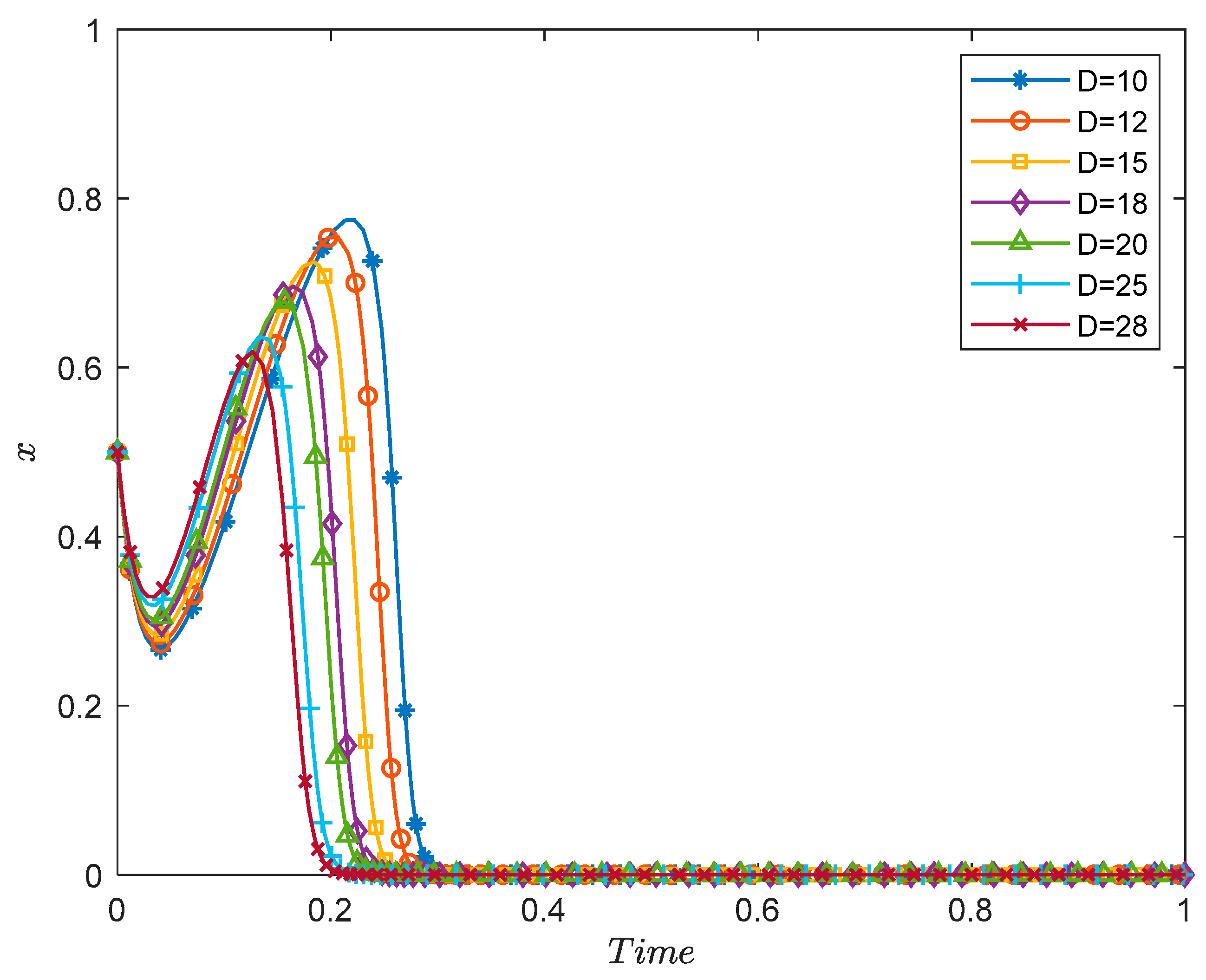 Sustainability 14 11697 g013