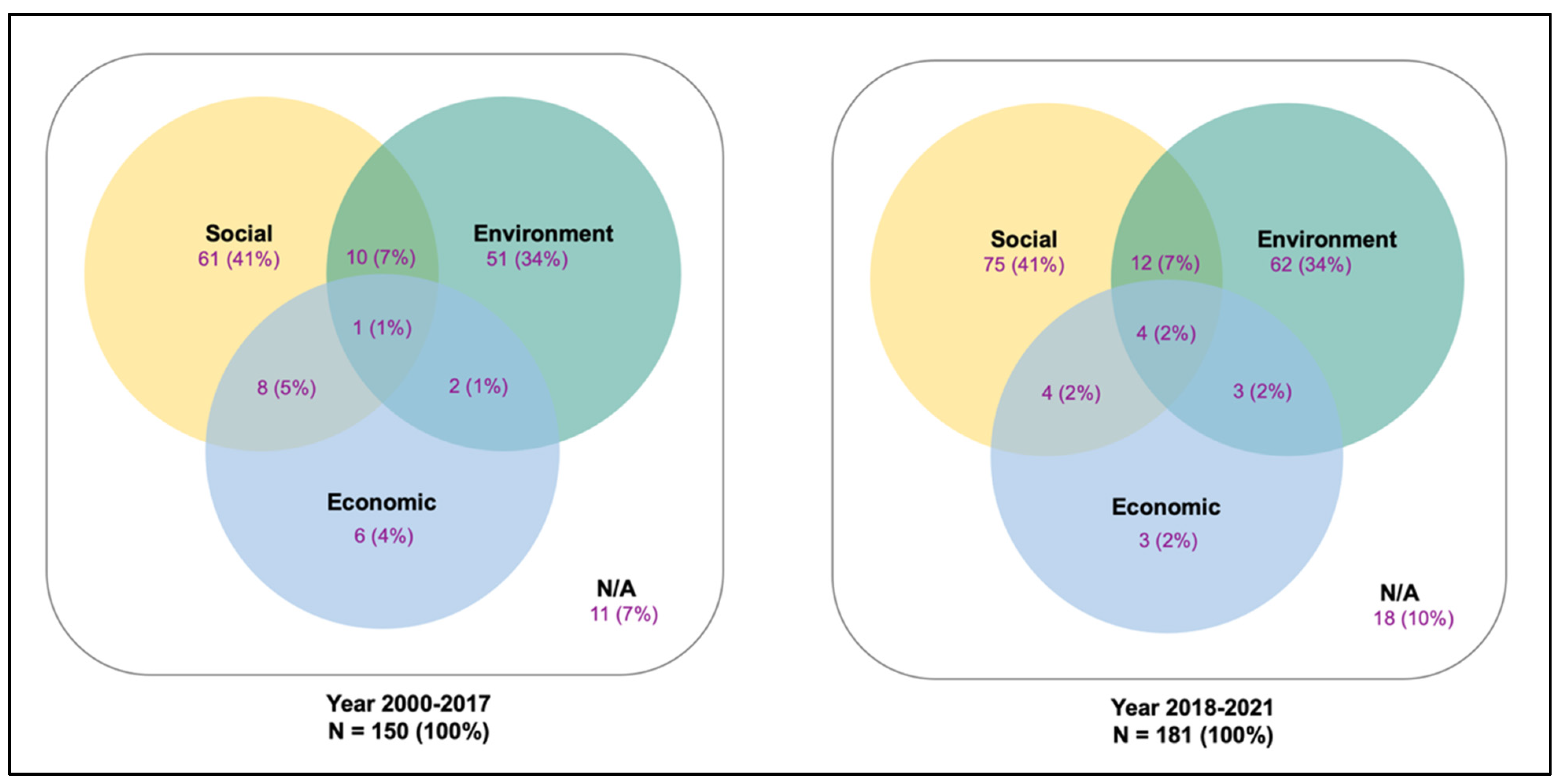Sustainability 14 11699 g001 Sustainability 14 11699 g001