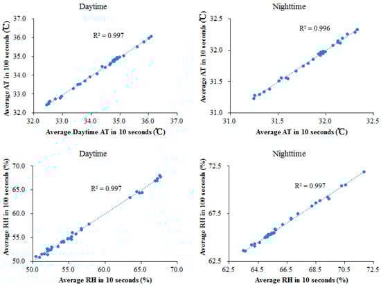 Sustainability 14 11700 g0a1 550