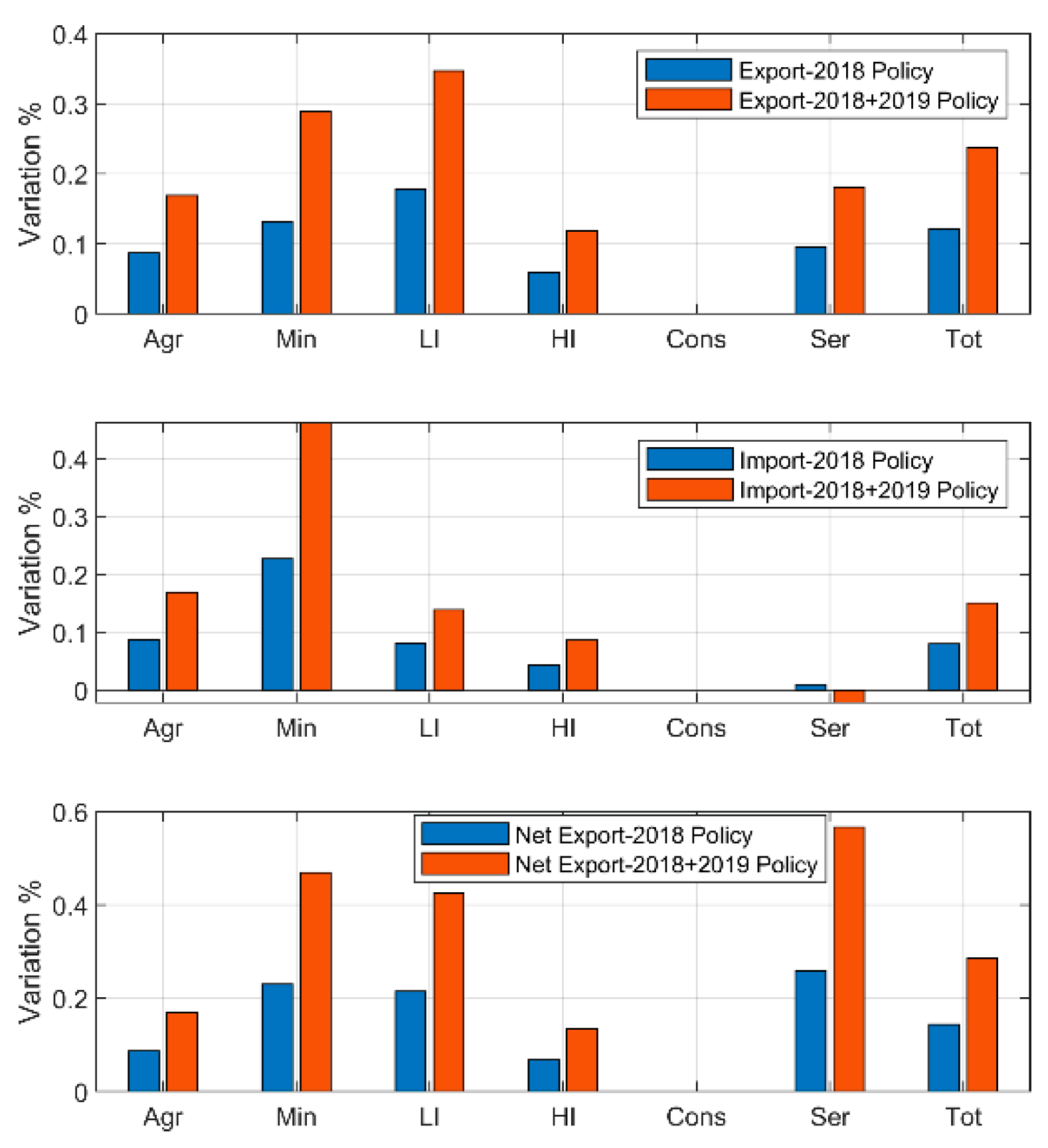 Sustainability 14 11701 g003