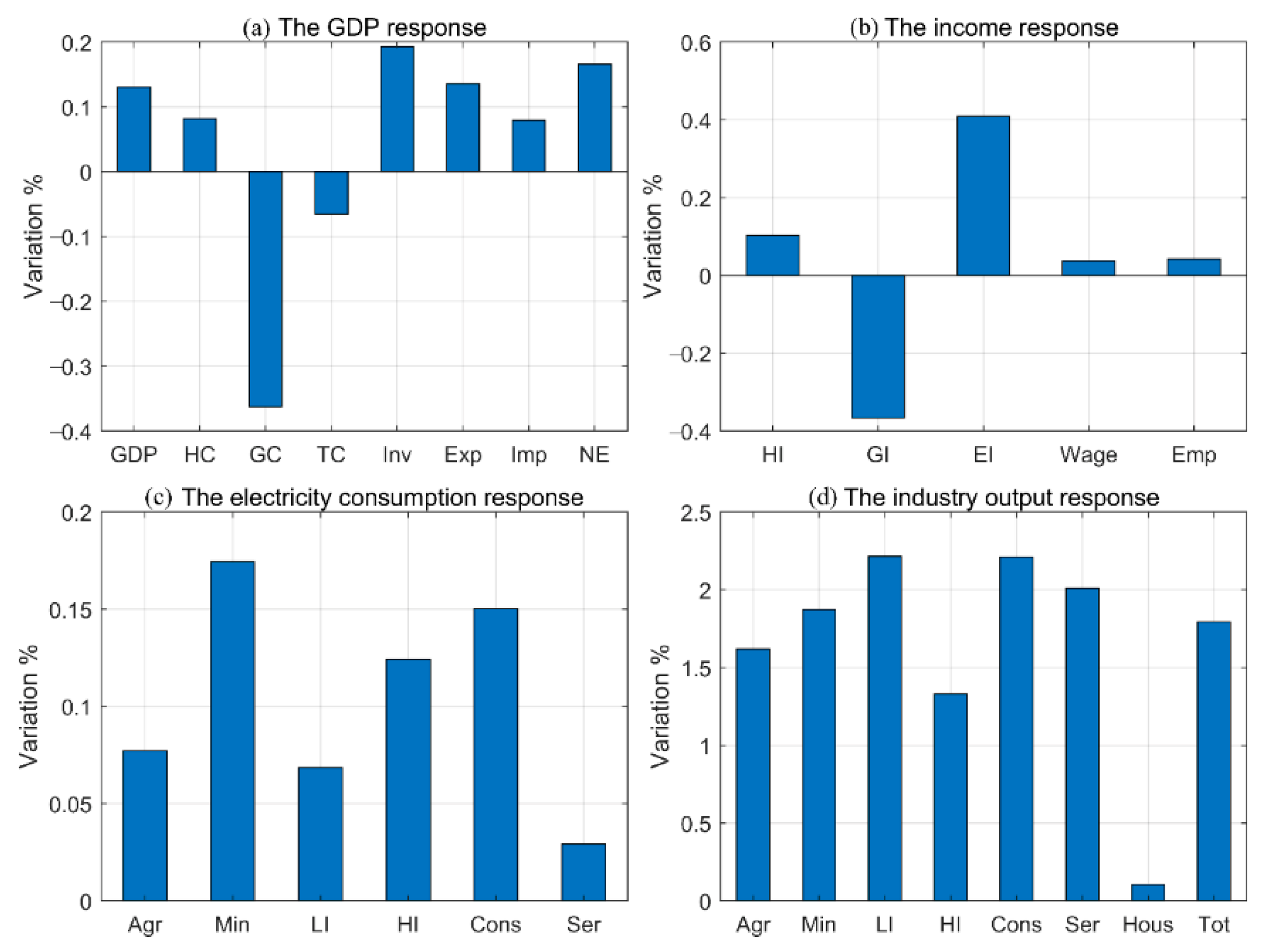 Sustainability 14 11701 g004