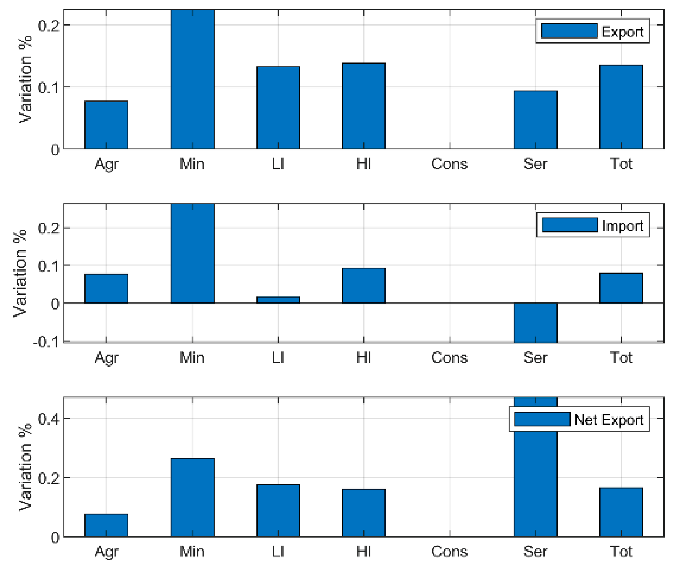 Sustainability 14 11701 g005
