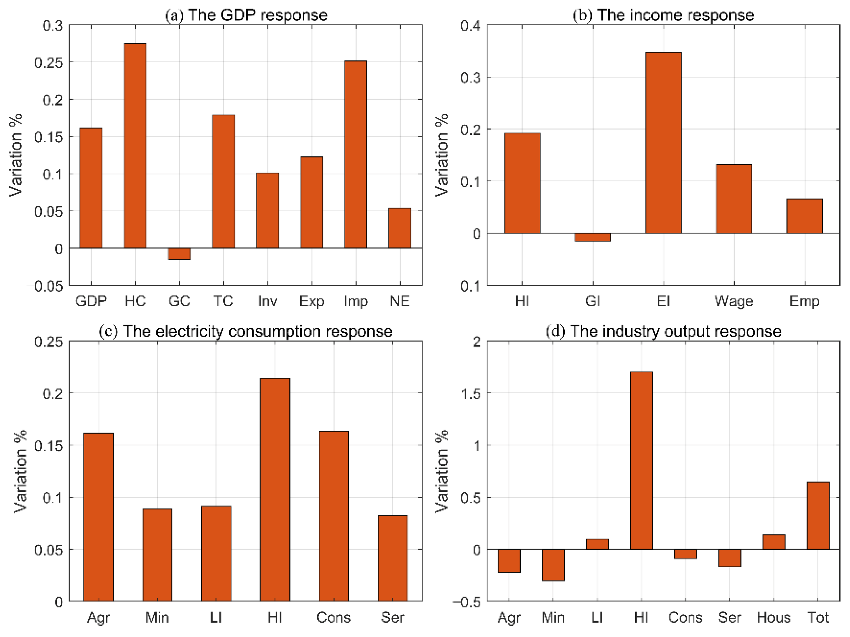 Sustainability 14 11701 g006