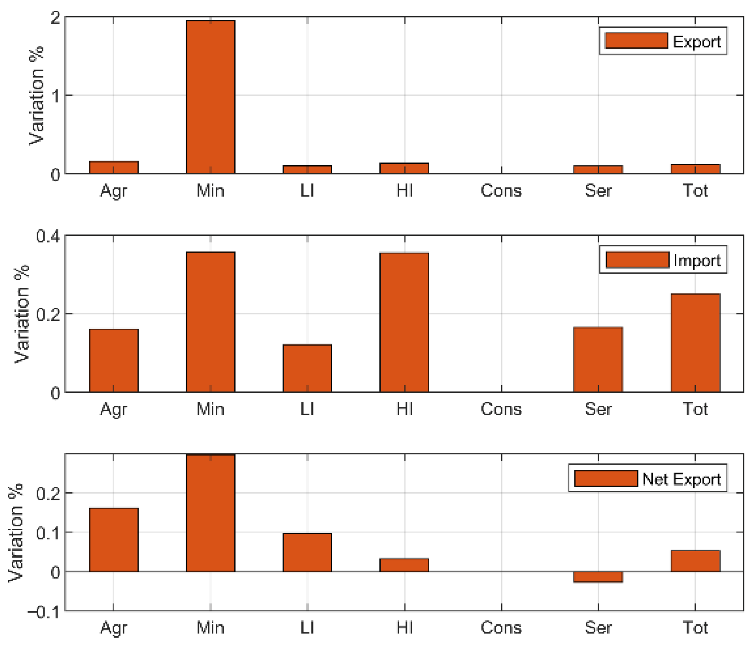 Sustainability 14 11701 g007
