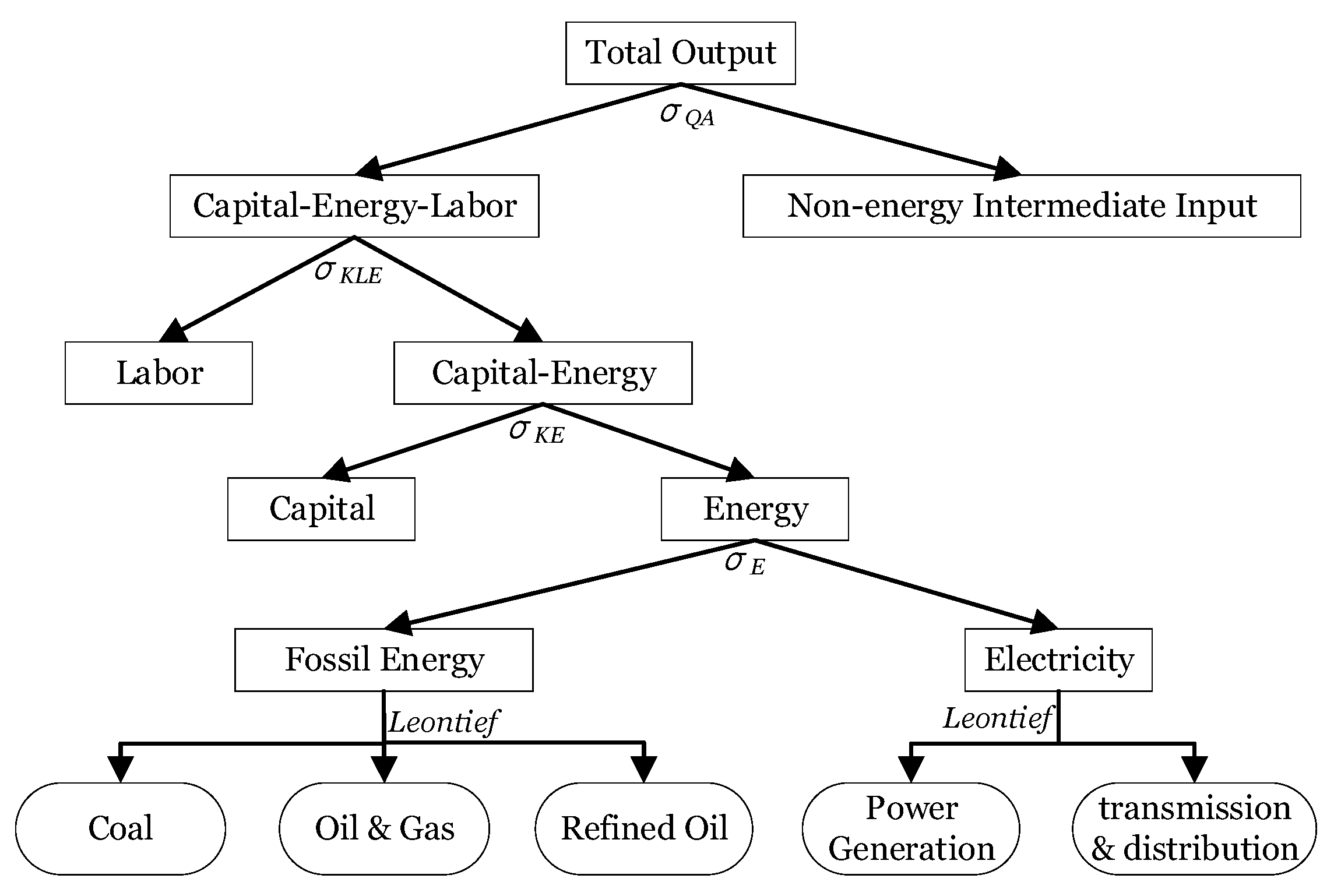 Sustainability 14 11701 g0a1
