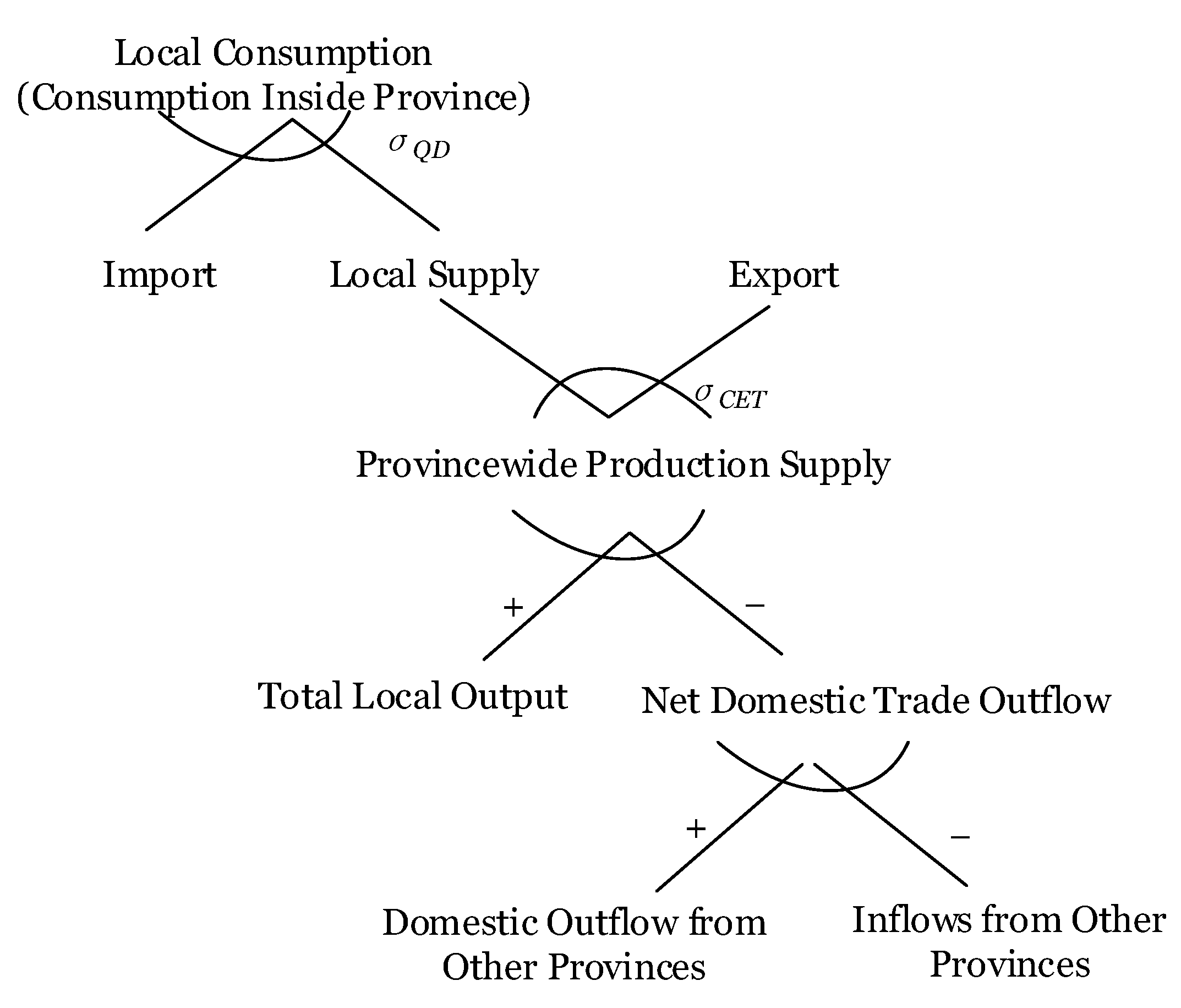 Sustainability 14 11701 g0a2