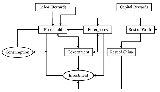 Sustainability 14 11701 g0a3 550