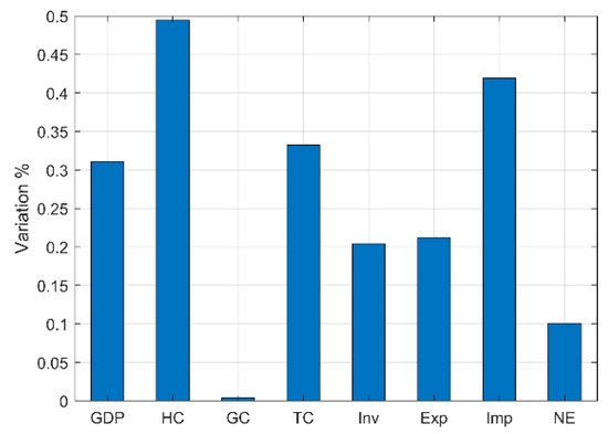 Sustainability 14 11701 g0a4 550