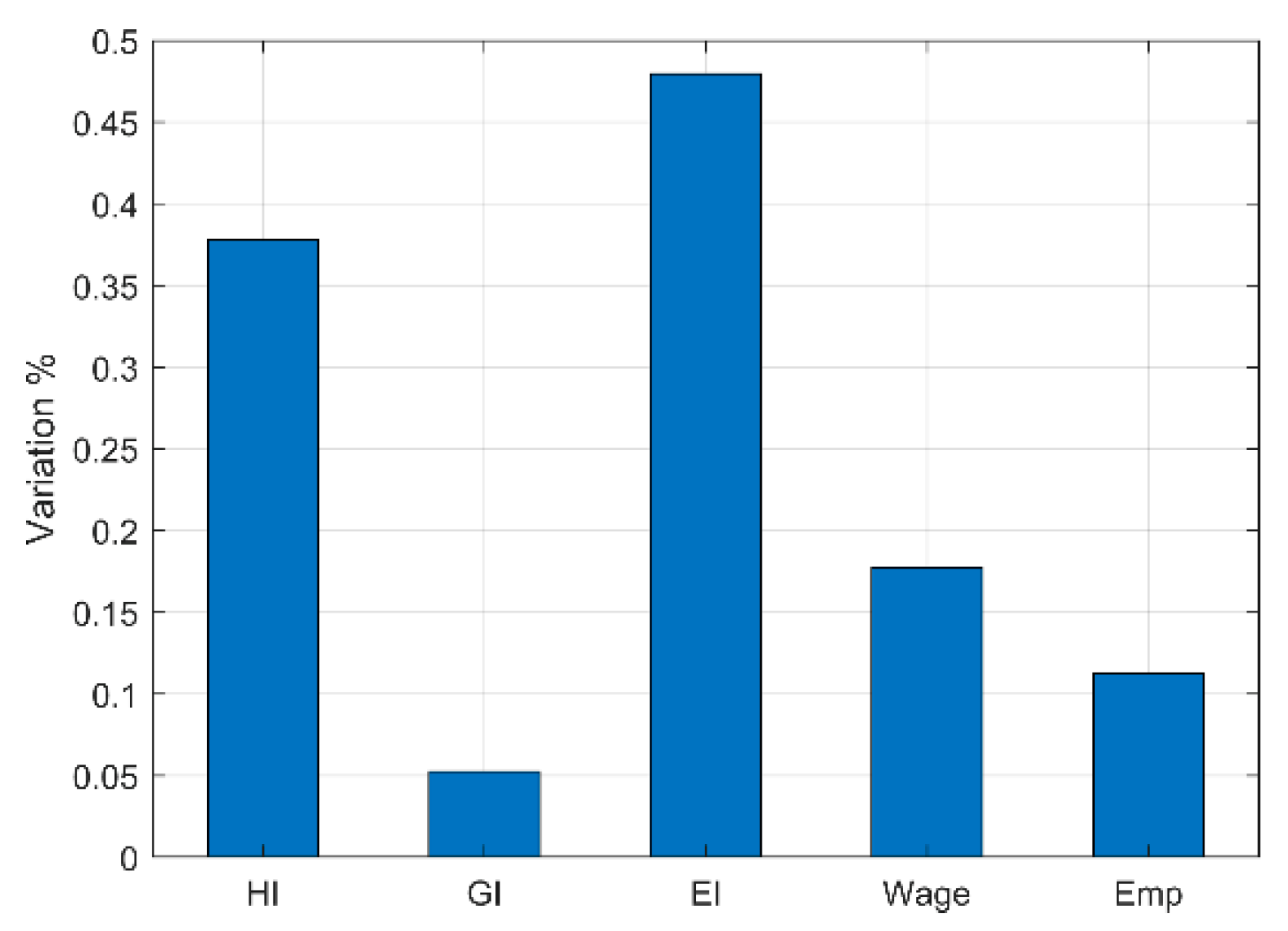 Sustainability 14 11701 g0a5