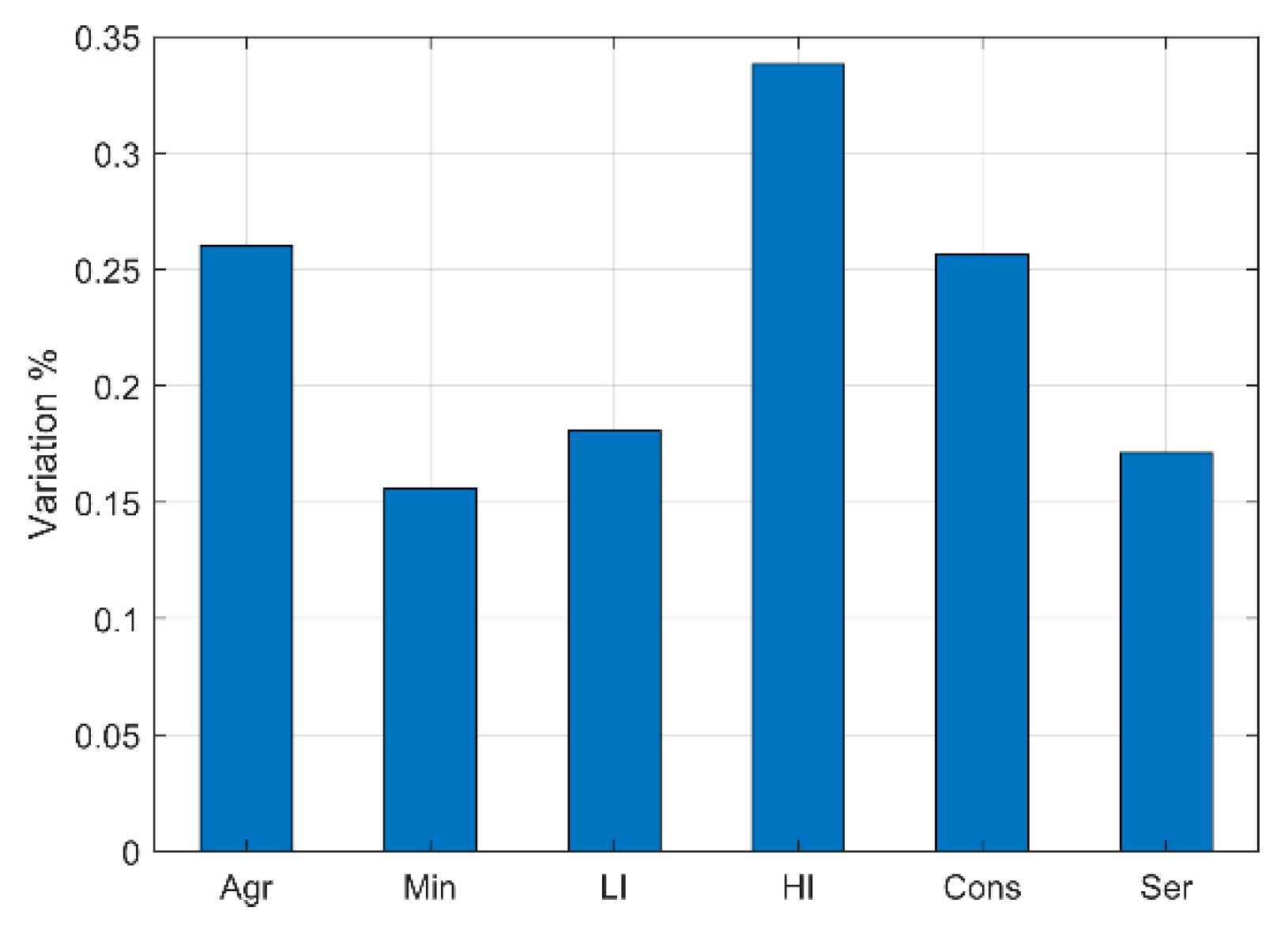 Sustainability 14 11701 g0a6