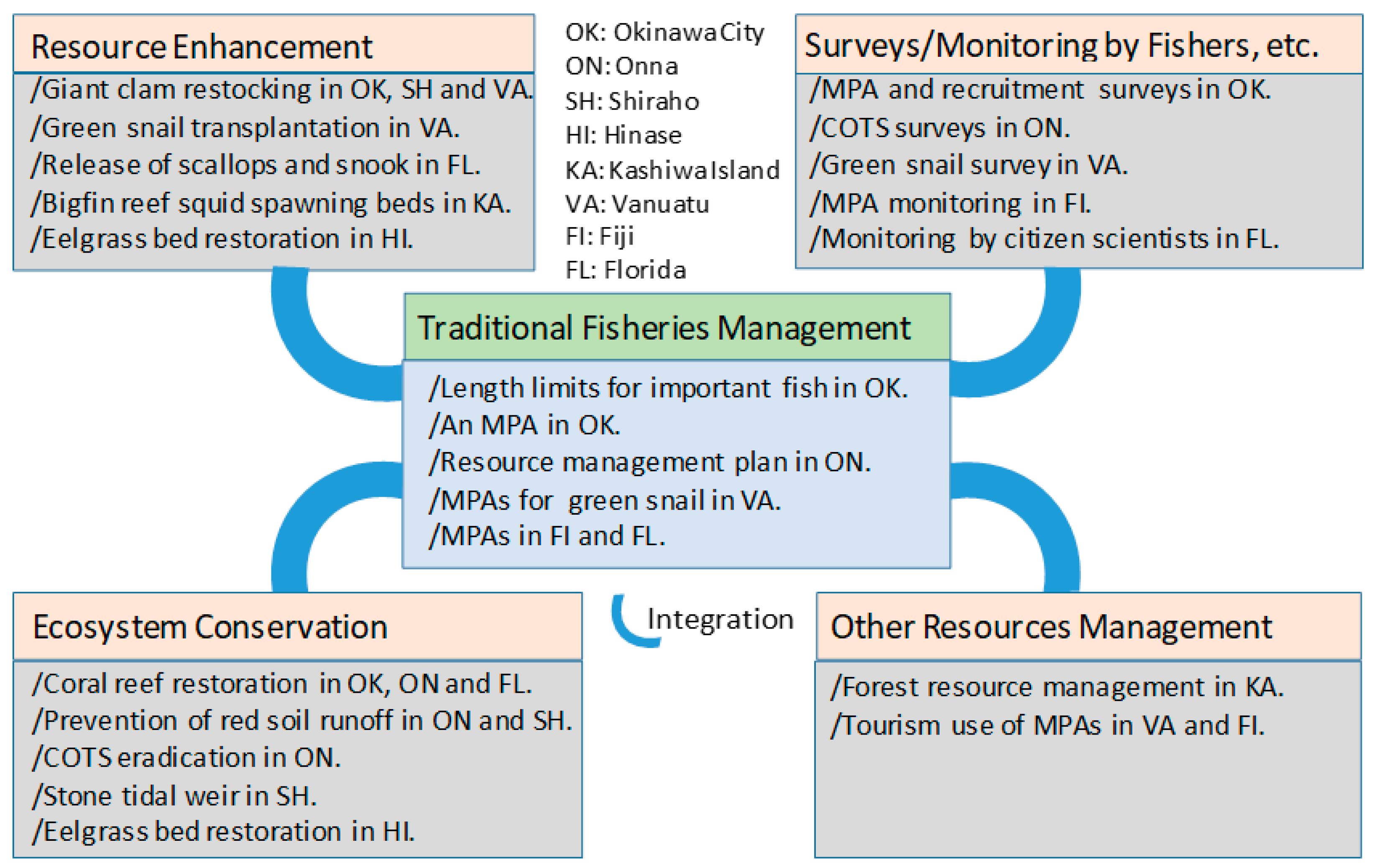 Sustainability 14 11702 g006