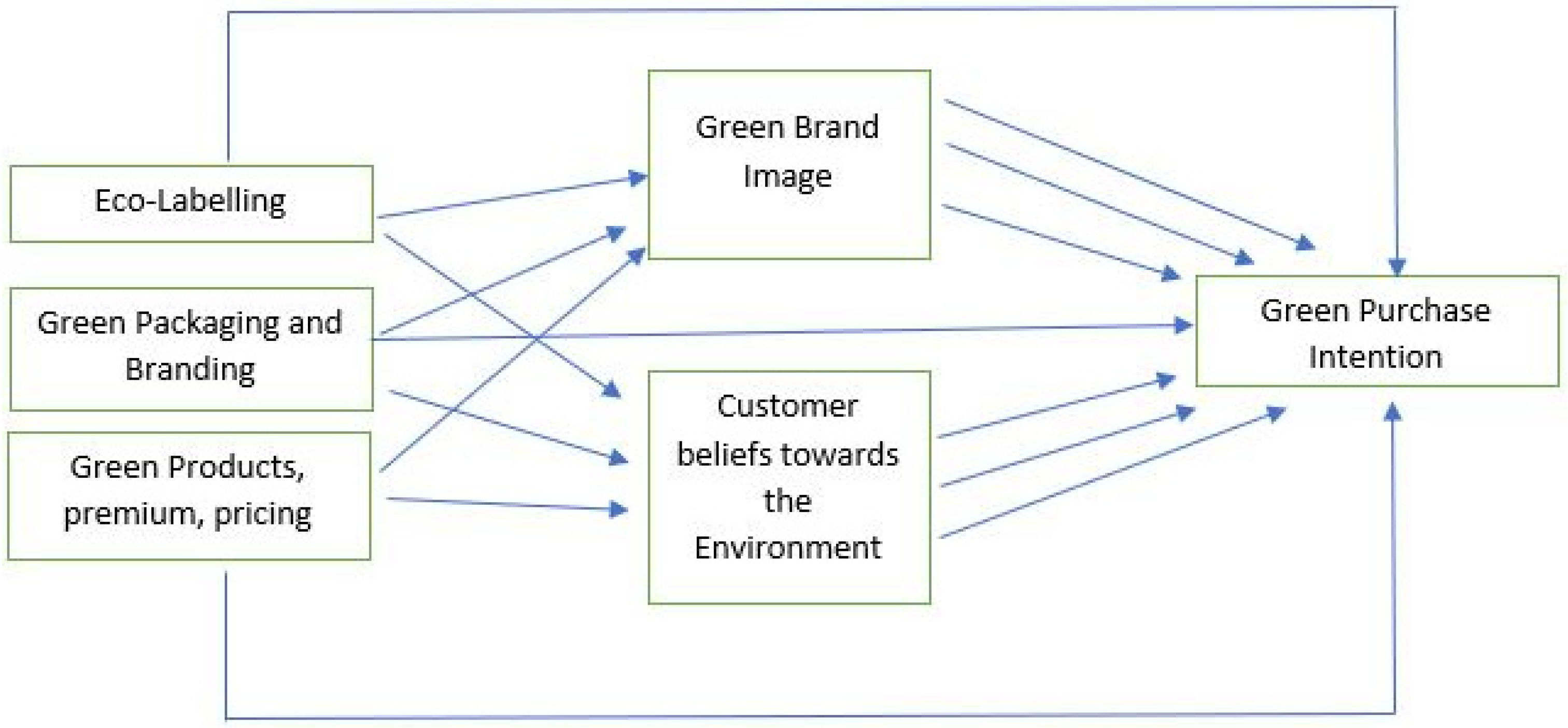 Sustainability 14 11703 g001