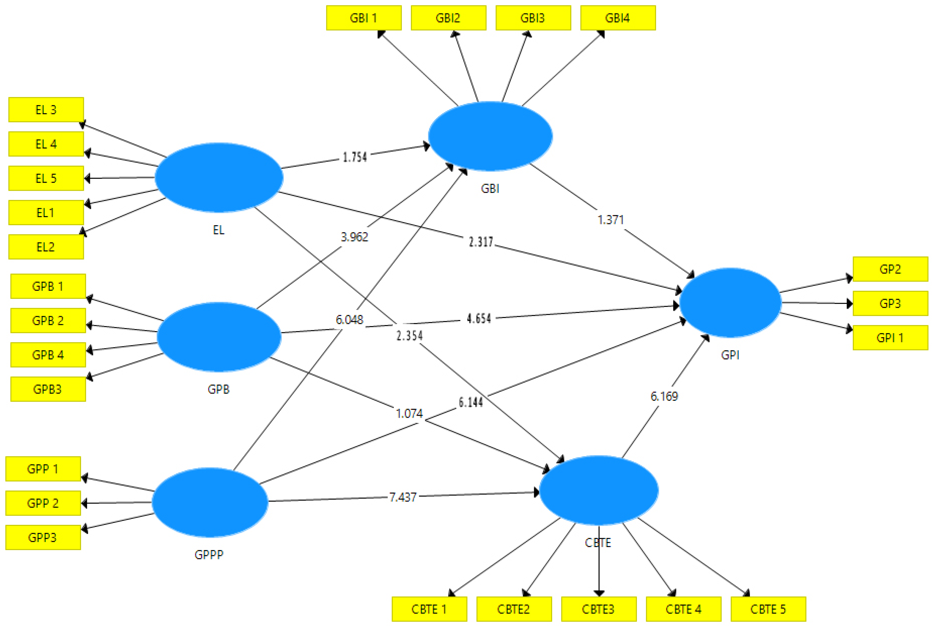 Sustainability 14 11703 g002
