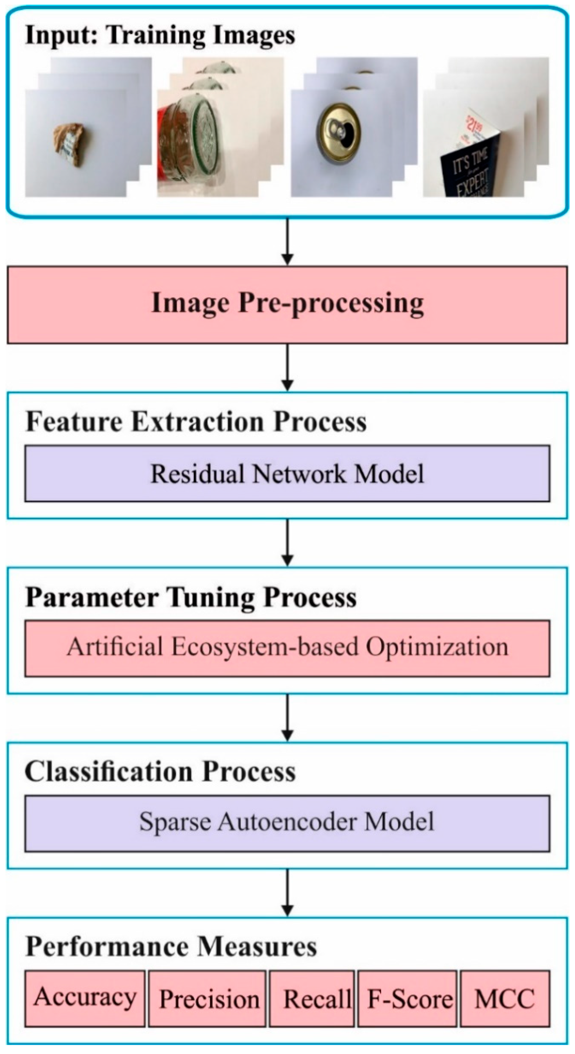 Sustainability 14 11704 g001