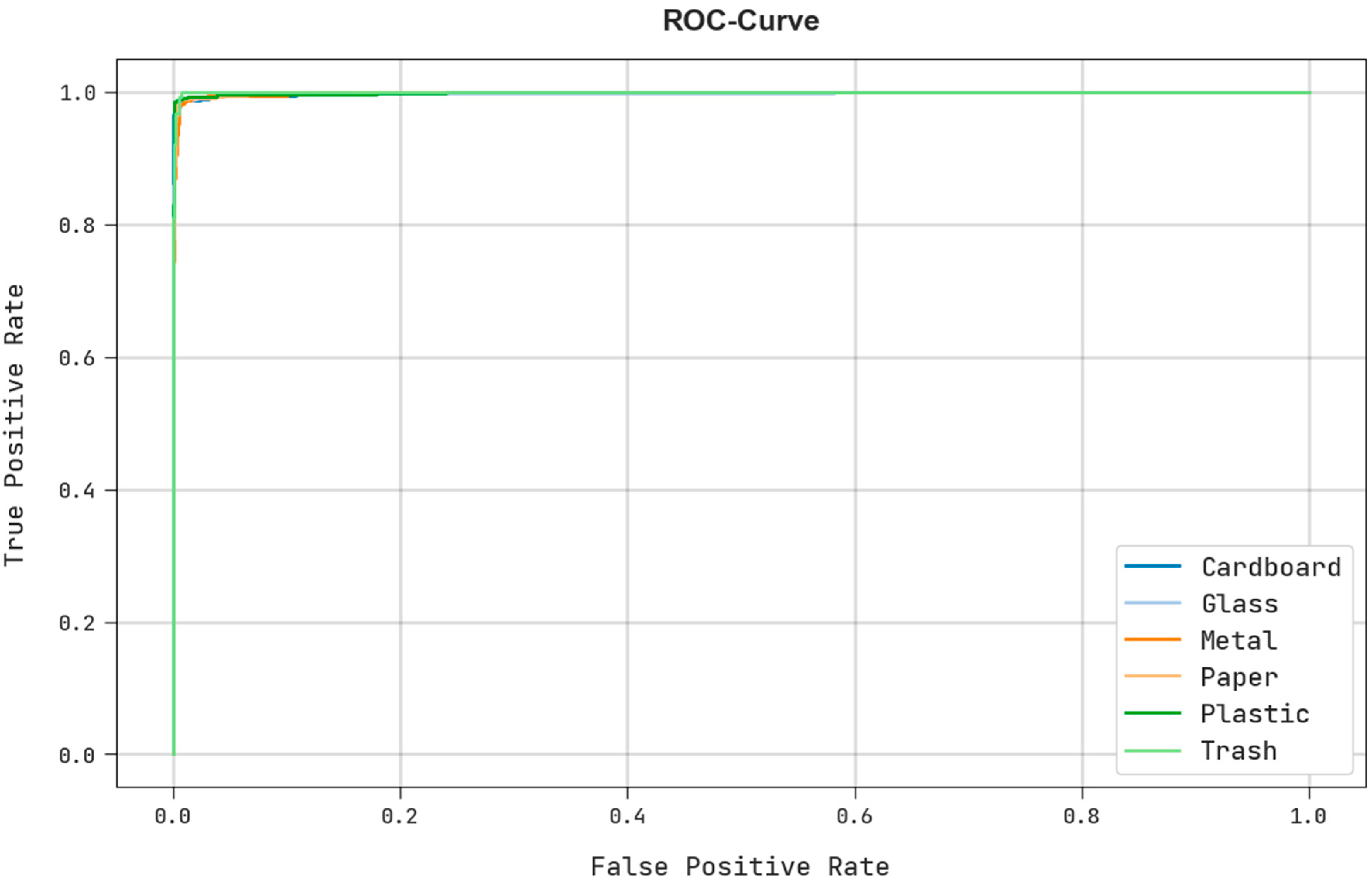 Sustainability 14 11704 g011