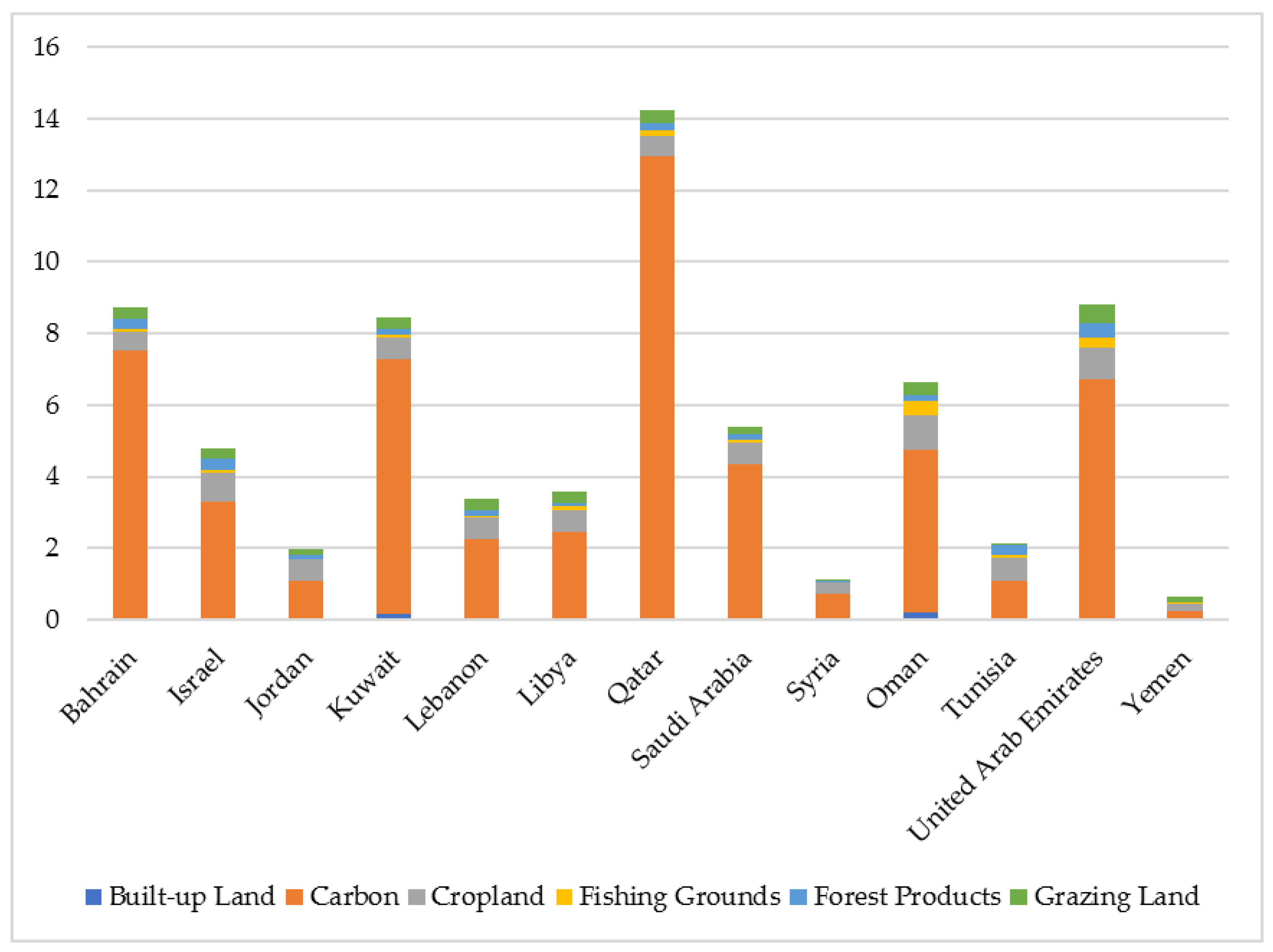Sustainability 14 11708 g001 Sustainability 14 11708 g001