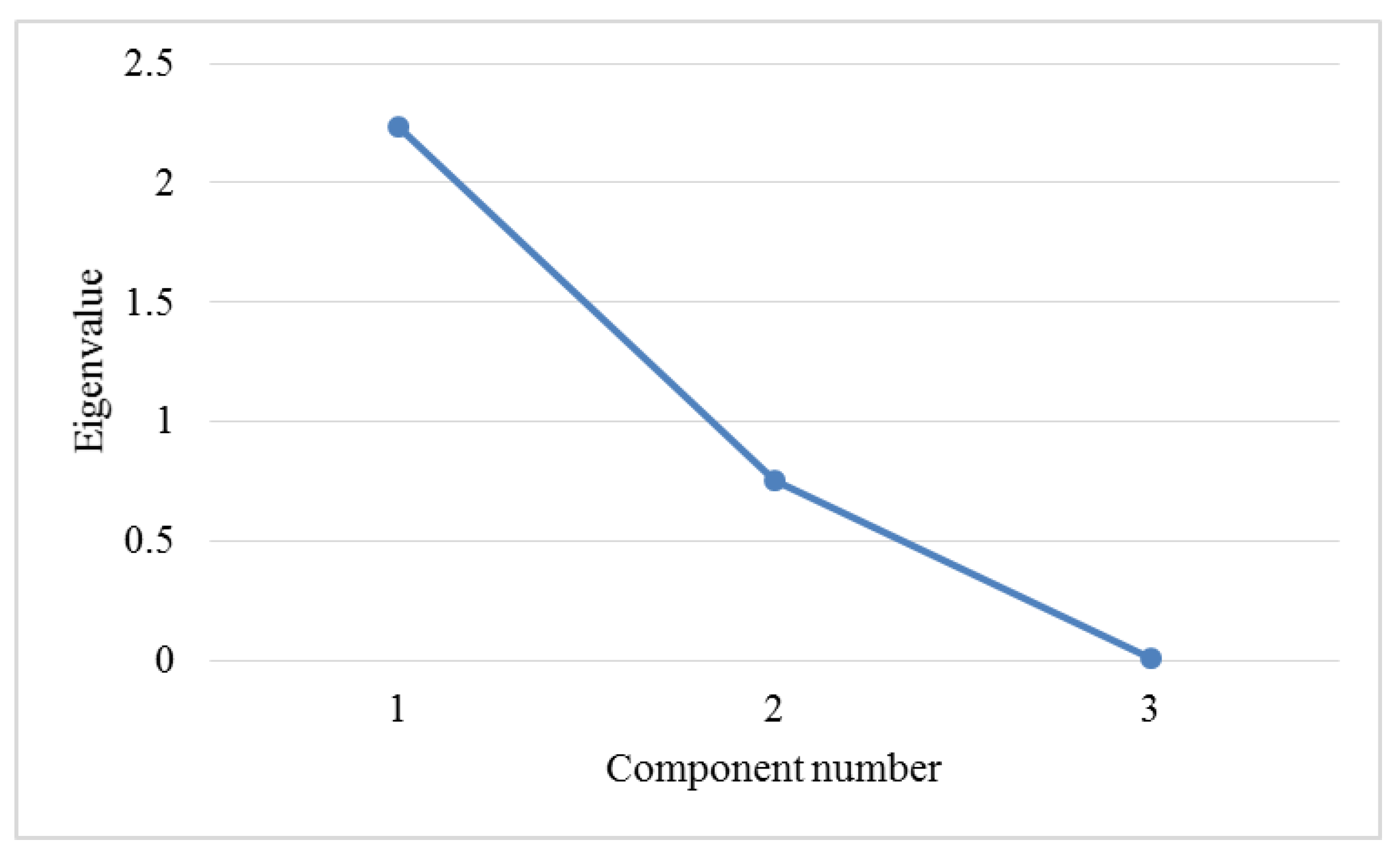 Sustainability 14 11708 g003 Sustainability 14 11708 g003