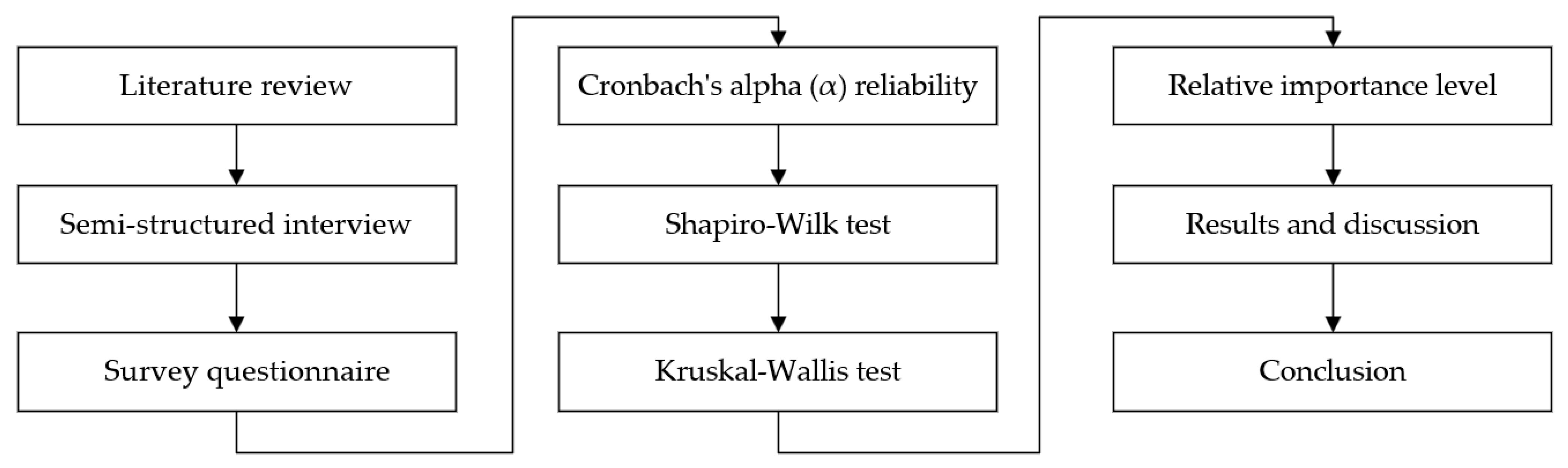 Sustainability 14 11711 g002 Sustainability 14 11711 g002