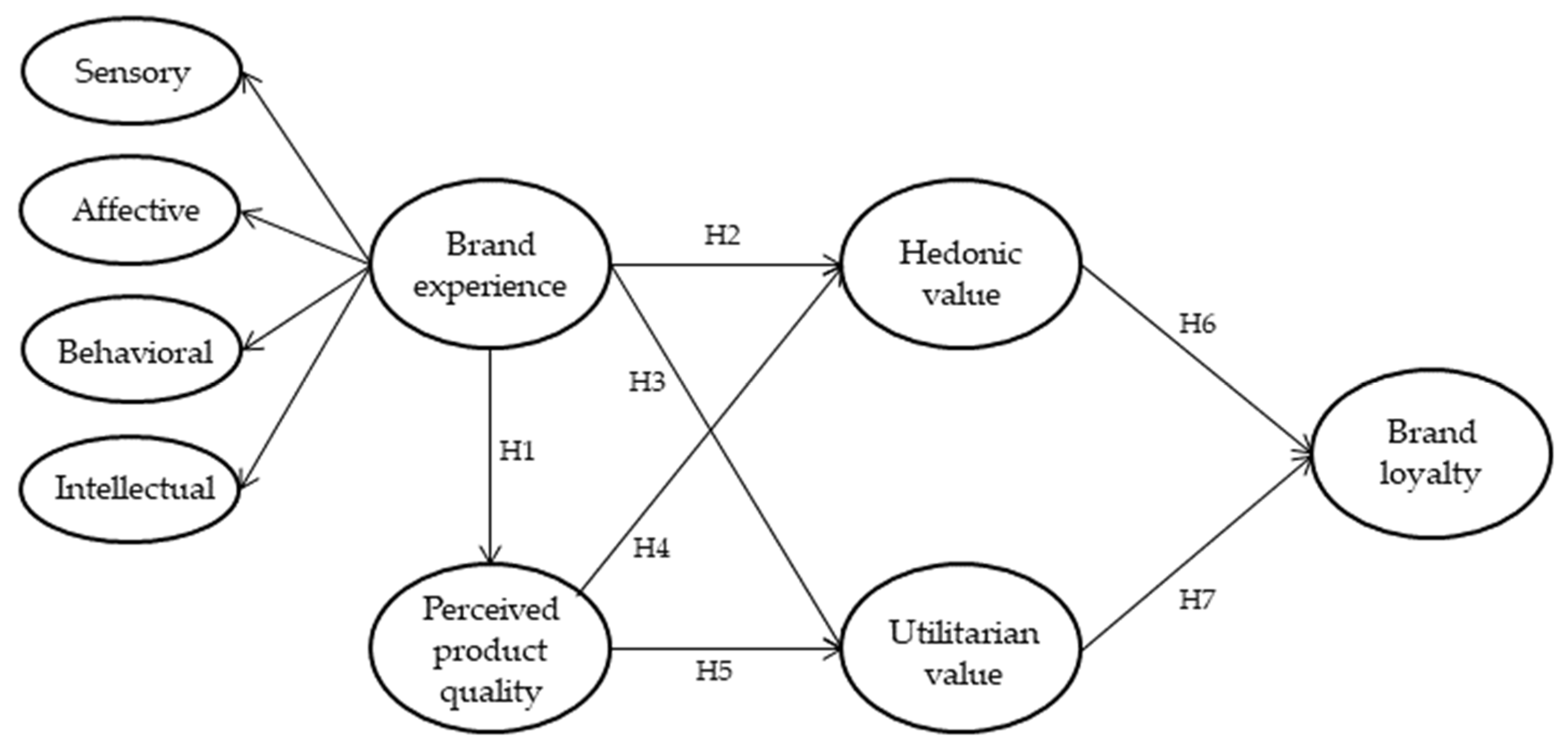 Sustainability 14 11713 g001