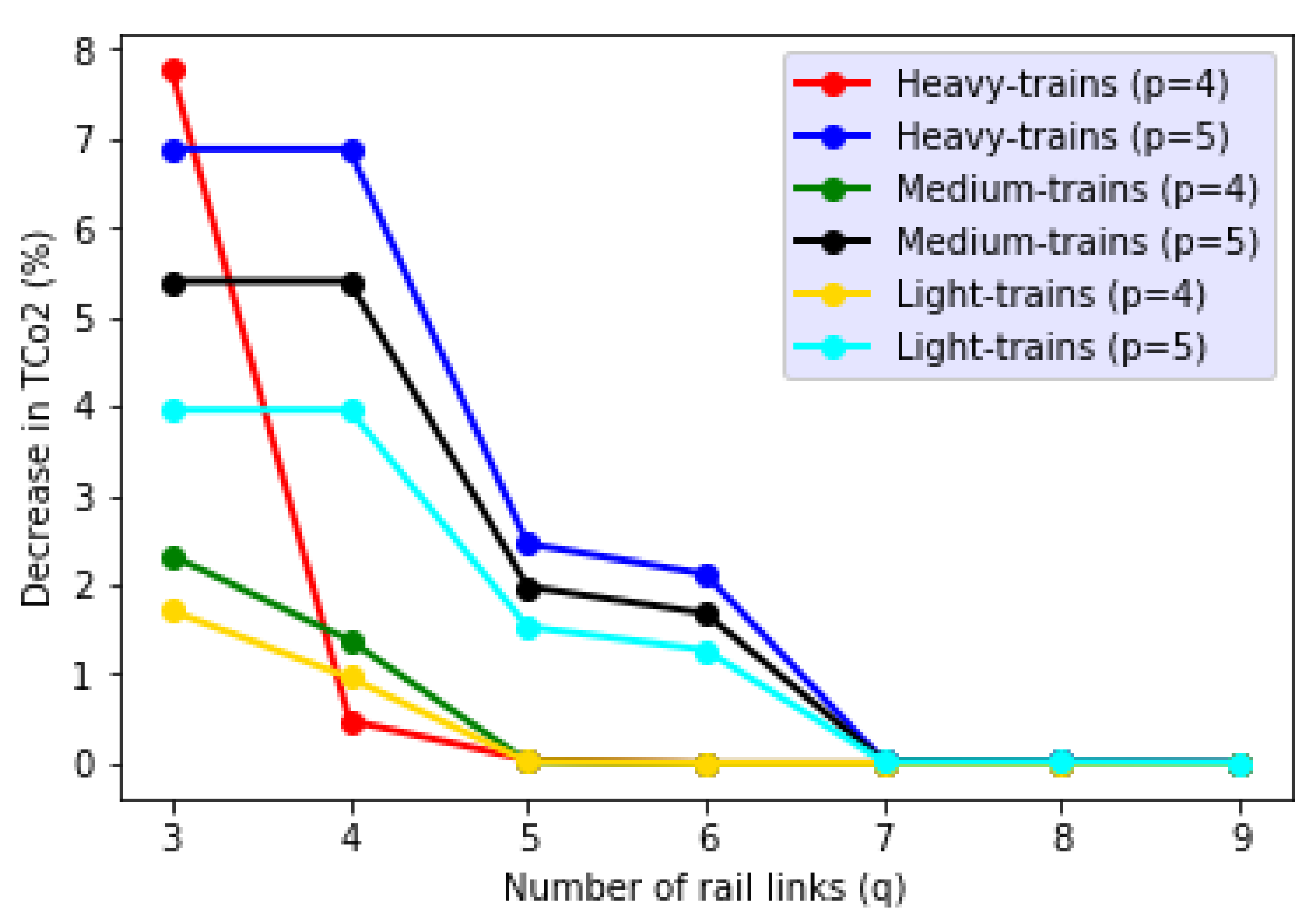 Sustainability 14 11714 g003