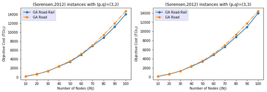 Sustainability 14 11714 g0a1