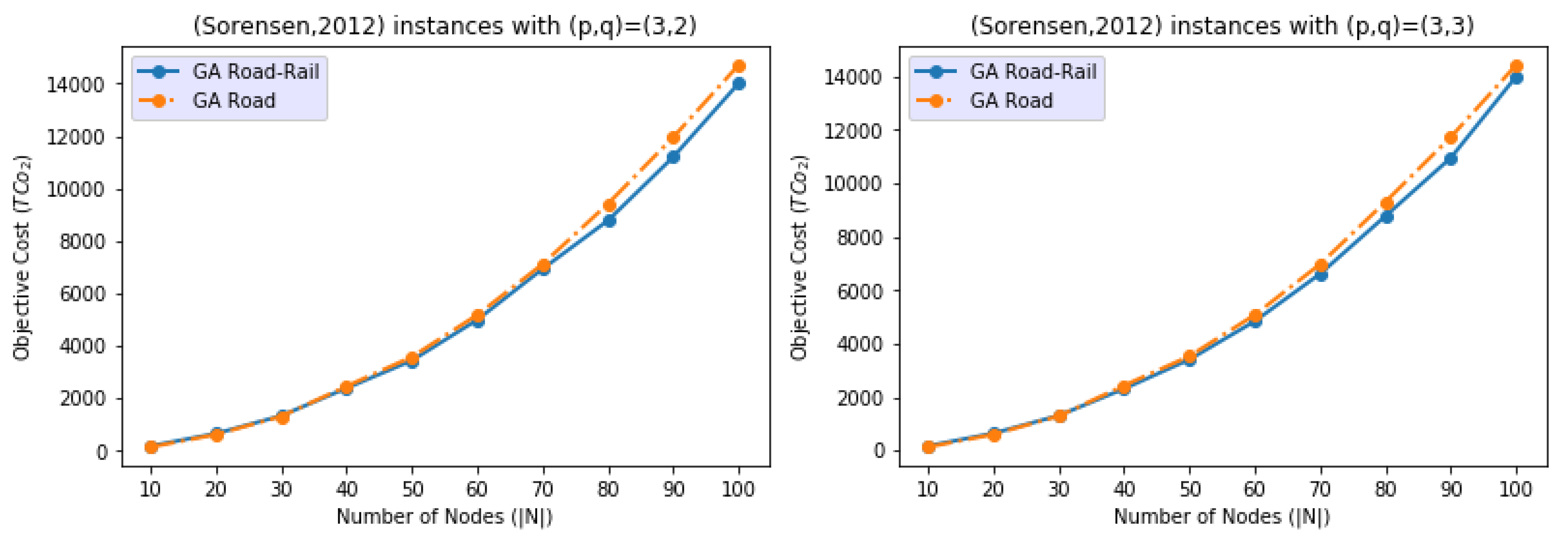 Sustainability 14 11714 g0a1