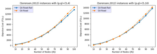 Sustainability 14 11714 g0a2