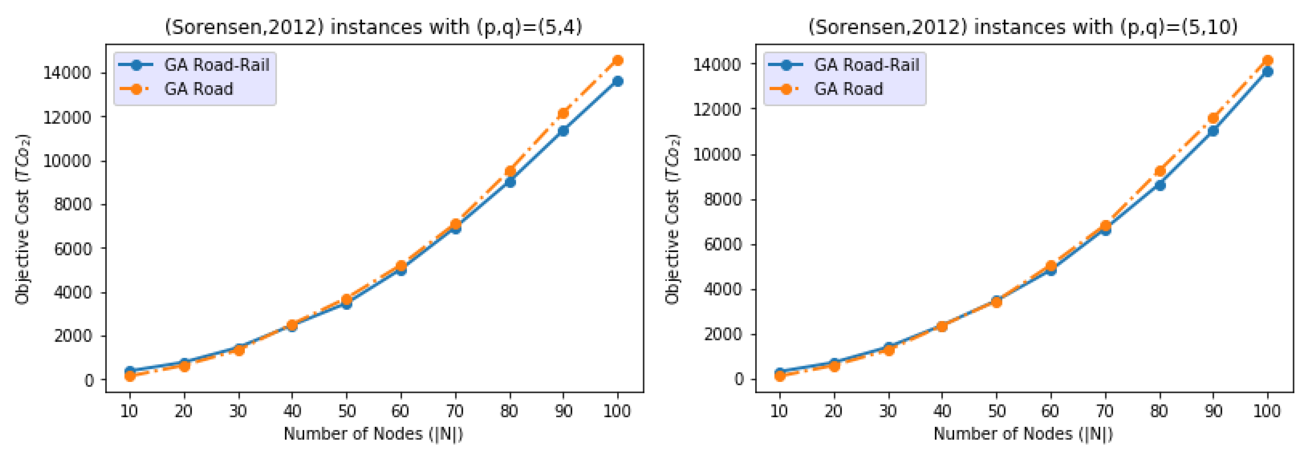 Sustainability 14 11714 g0a2