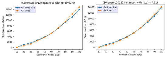 Sustainability 14 11714 g0a3