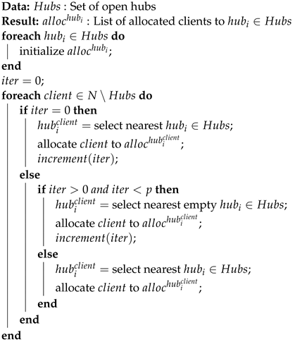 Sustainability 14 11714 i003