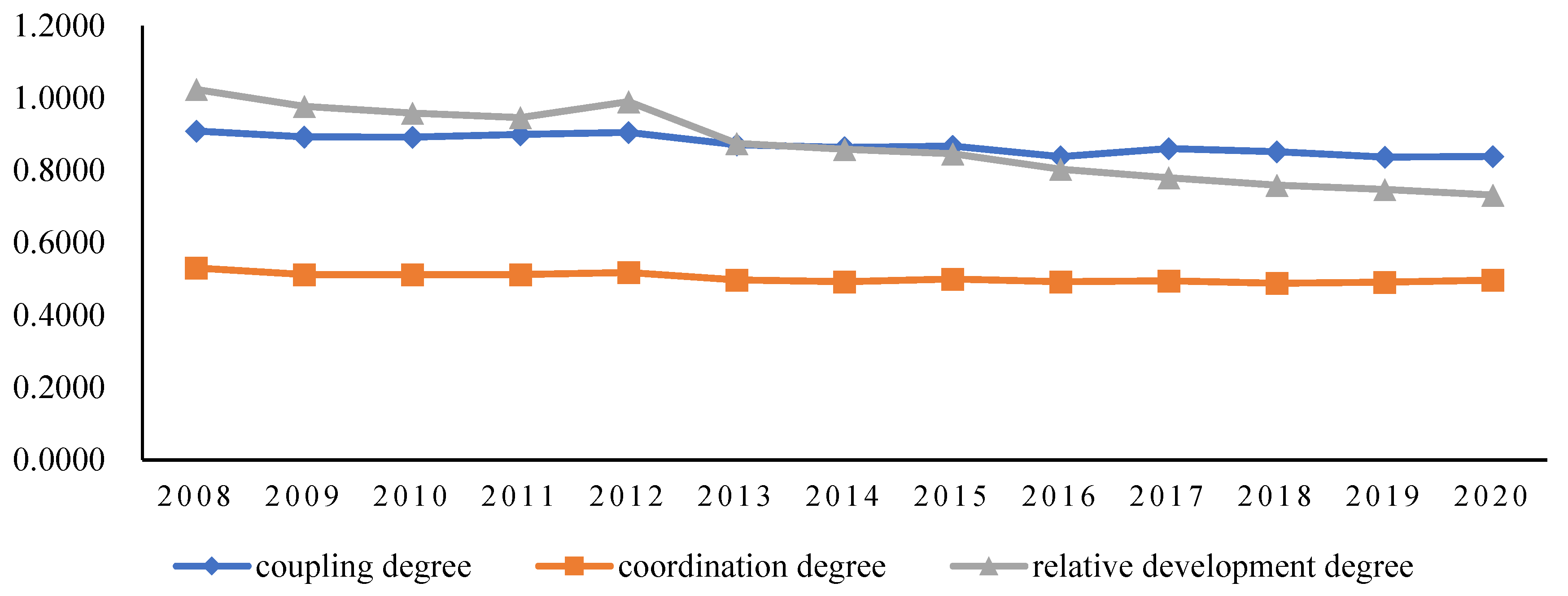 Sustainability 14 11716 g001