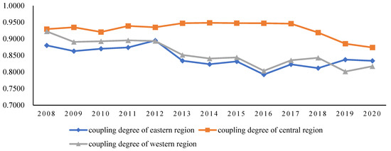 Sustainability 14 11716 g002 550