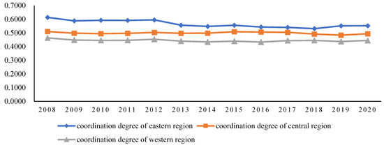 Sustainability 14 11716 g003 550