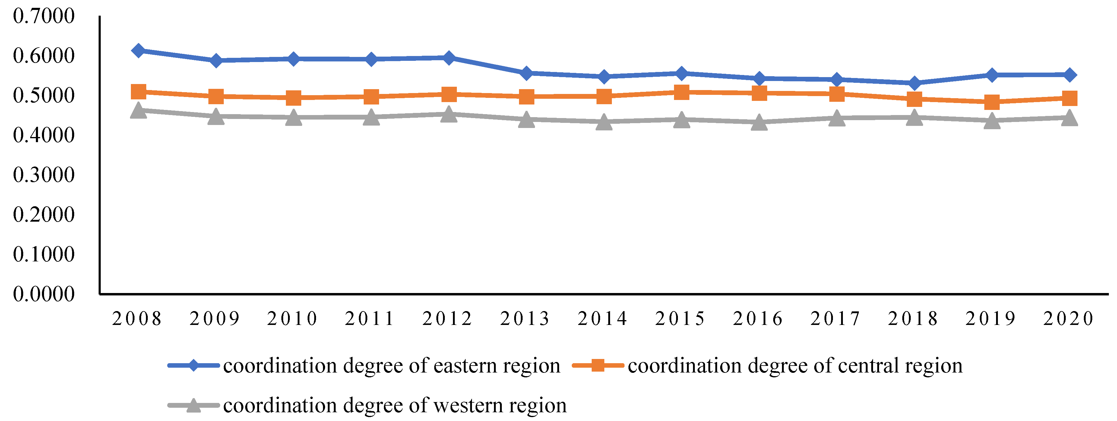 Sustainability 14 11716 g003
