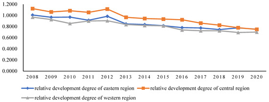 Sustainability 14 11716 g004 550
