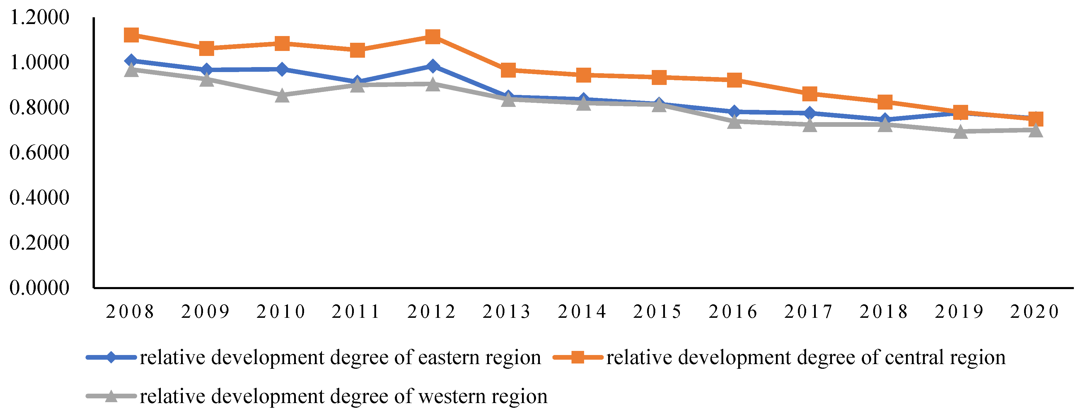 Sustainability 14 11716 g004