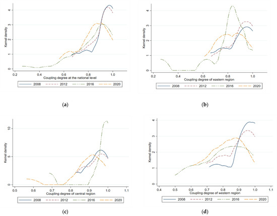 Sustainability 14 11716 g005 550
