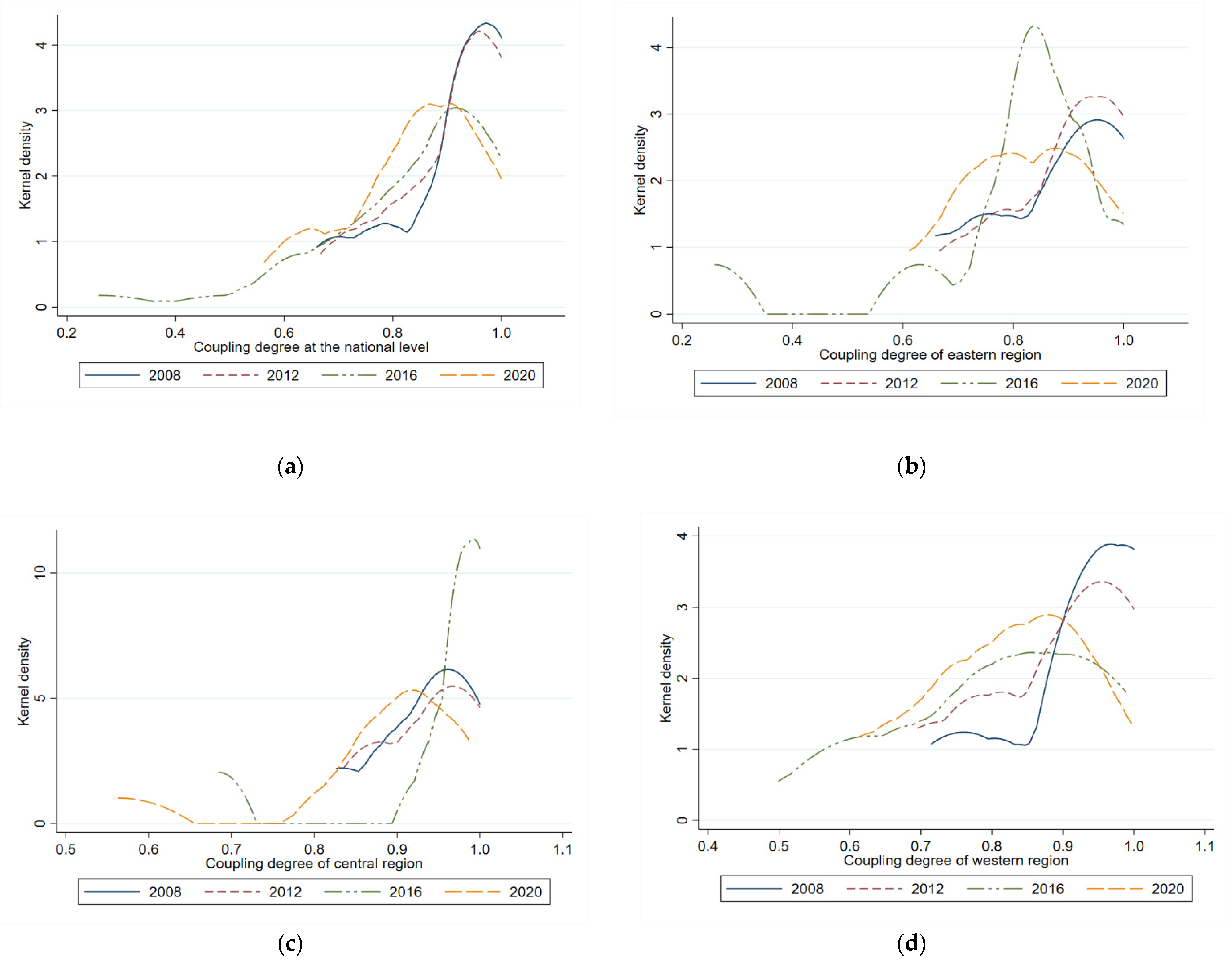 Sustainability 14 11716 g005