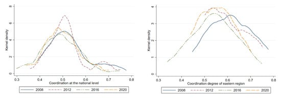 Sustainability 14 11716 g006a 550