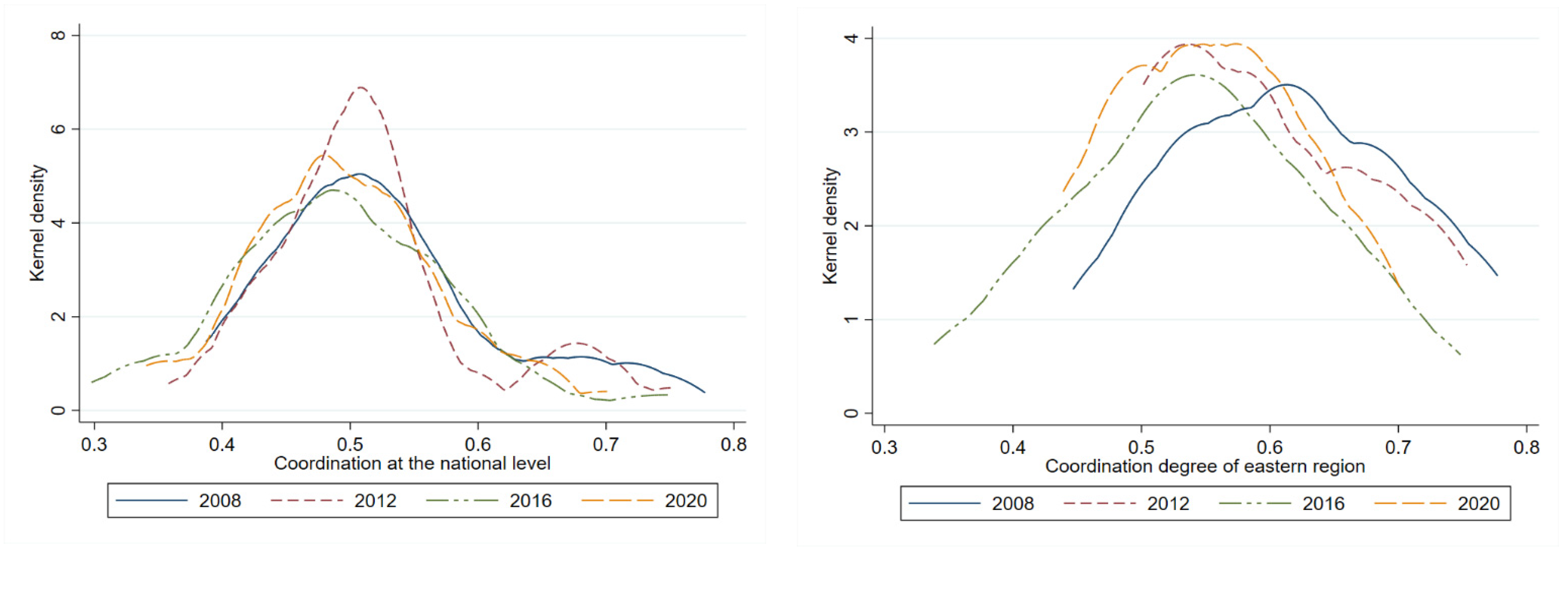 Sustainability 14 11716 g006a