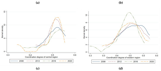 Sustainability 14 11716 g006b 550
