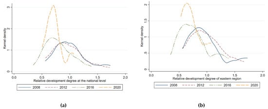 Sustainability 14 11716 g007a 550