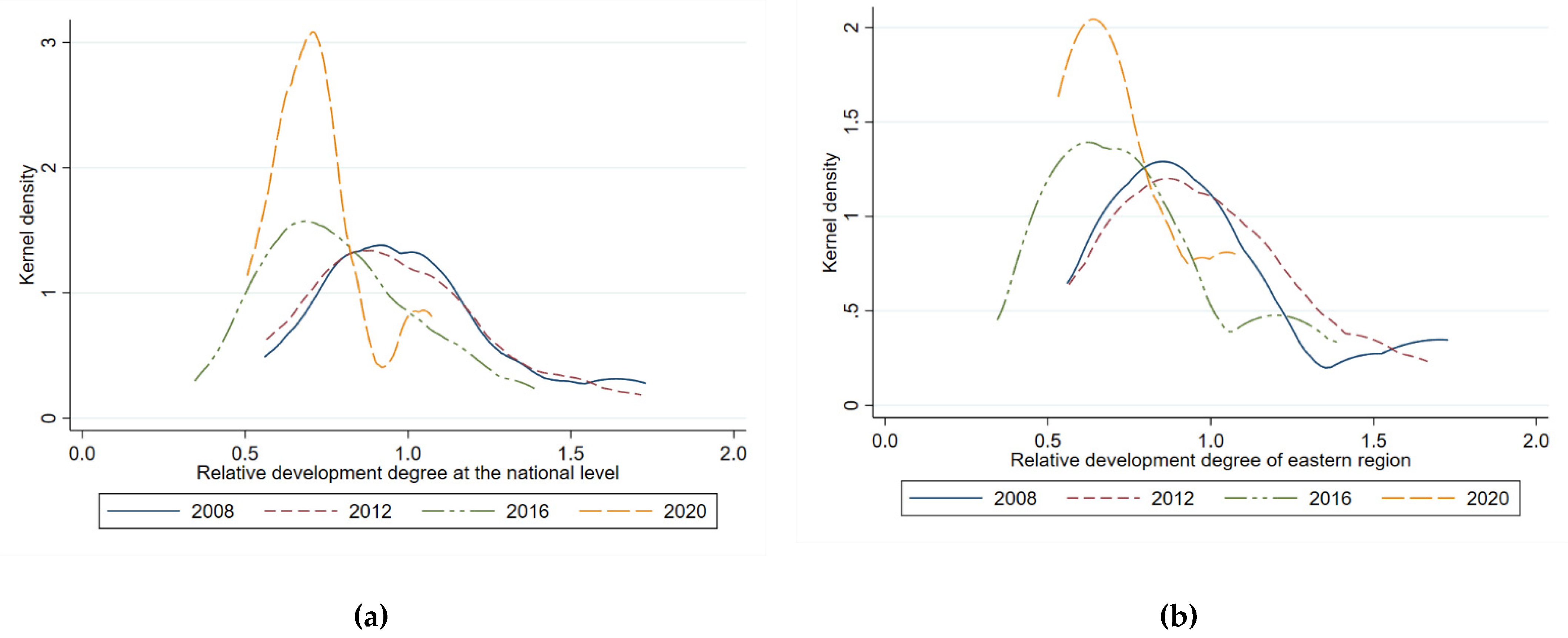Sustainability 14 11716 g007a