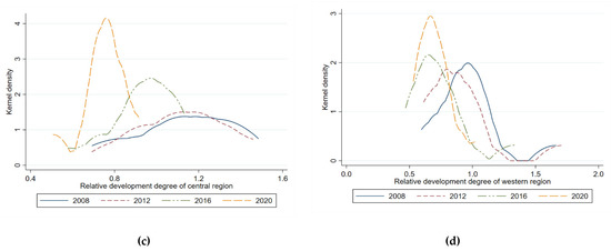 Sustainability 14 11716 g007b 550