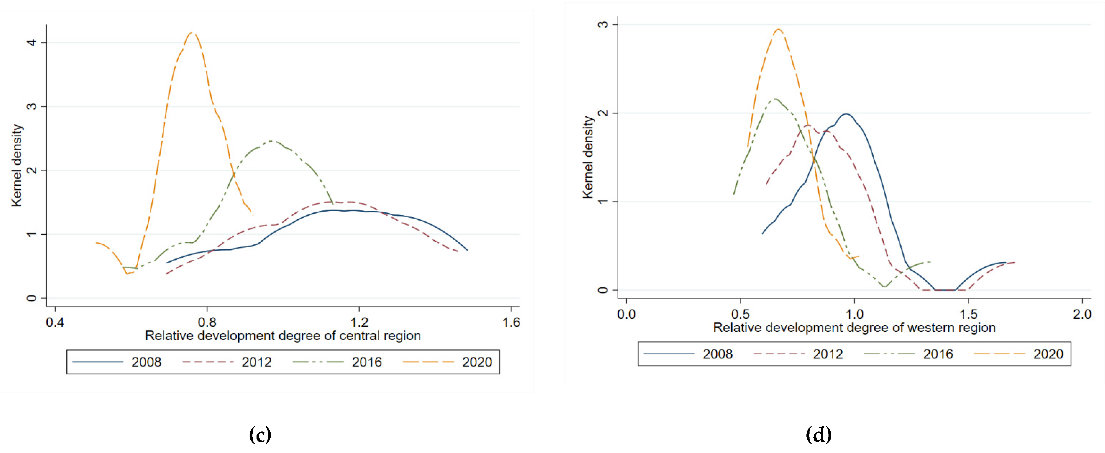 Sustainability 14 11716 g007b