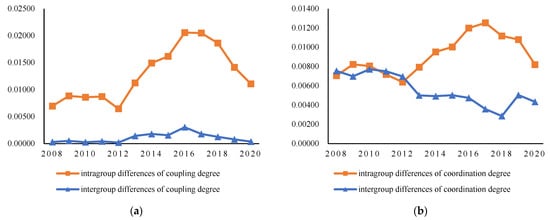 Sustainability 14 11716 g008a 550
